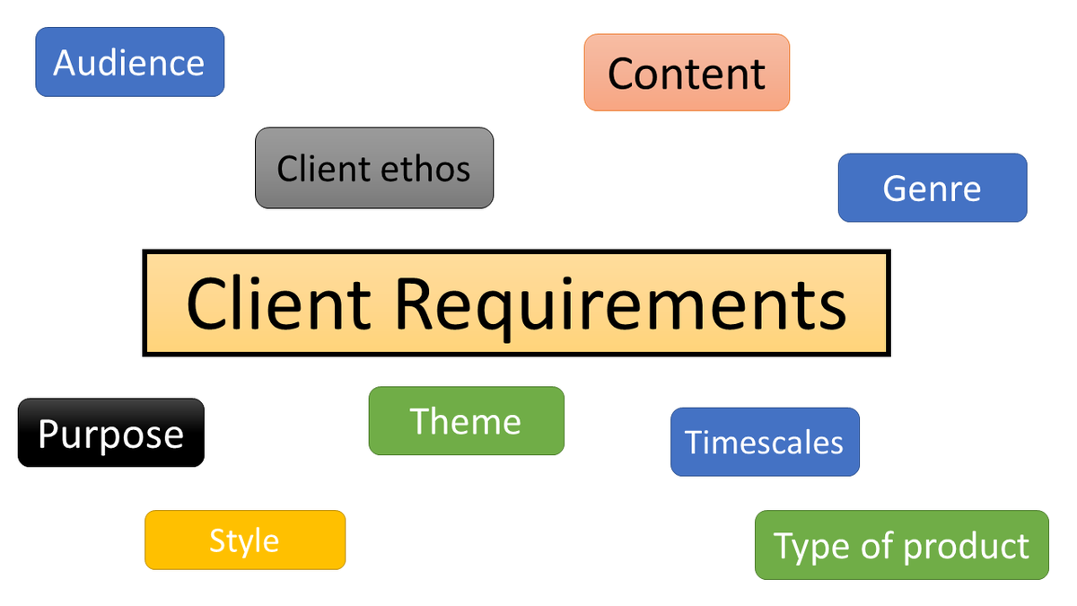 Client Requirements